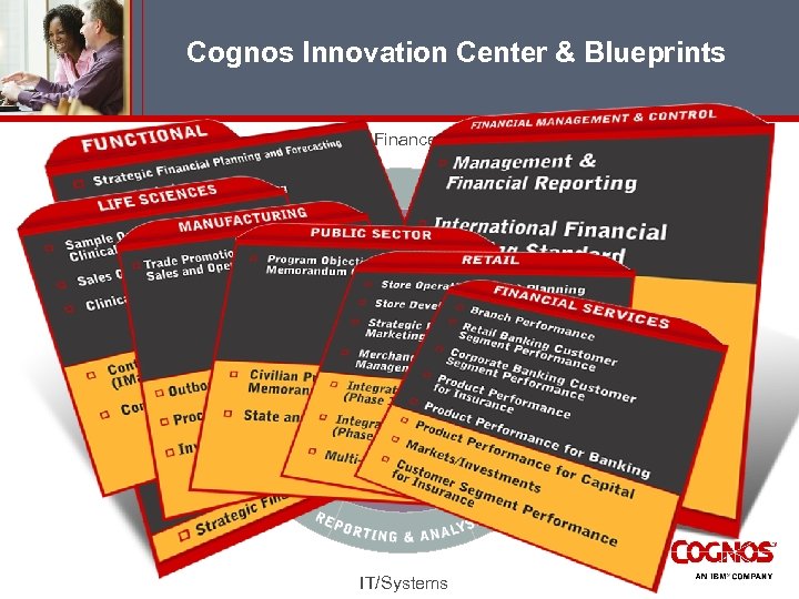 Cognos Innovation Center & Blueprints Finance Sales Product Development Marketing Operations Human Resources Customer