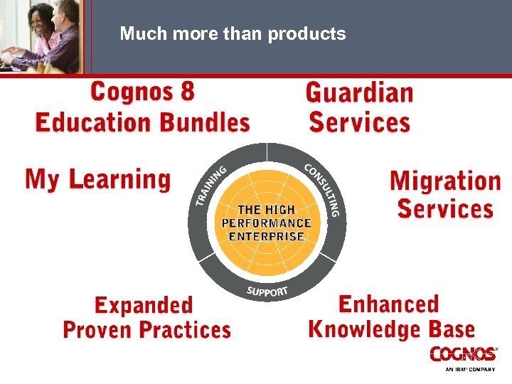 Much more than products 