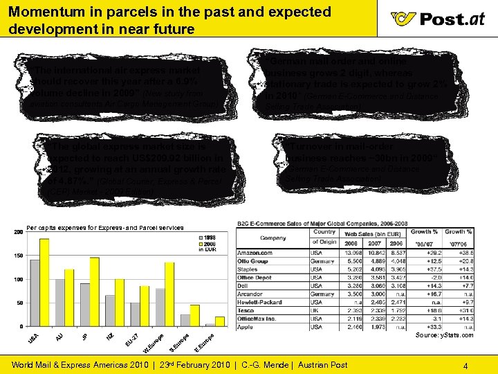 Momentum in parcels in the past and expected development in near future “The international