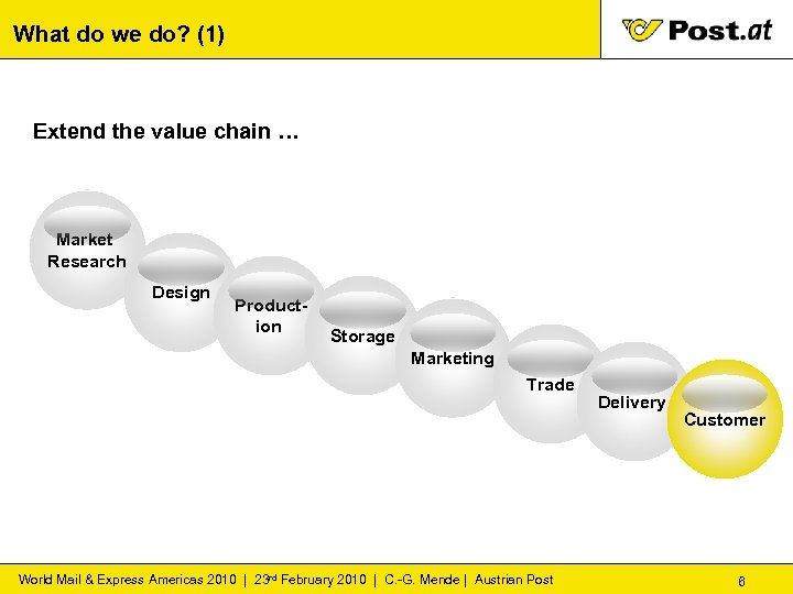 What do we do? (1) Extend the value chain … Market Research Design Production