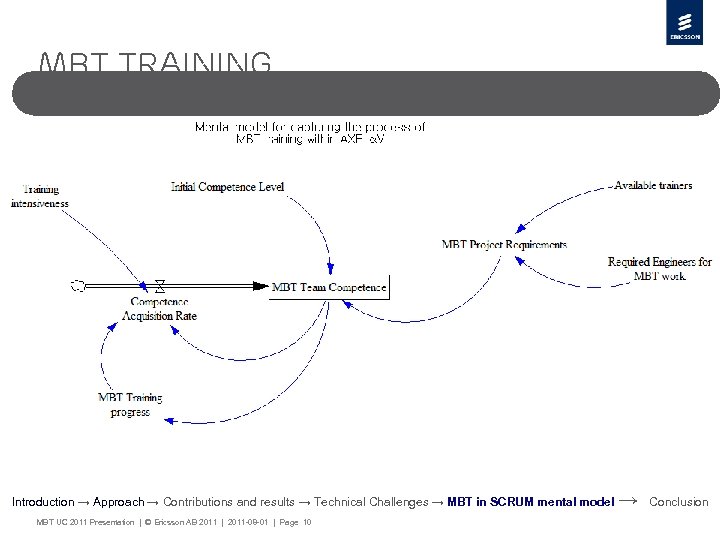 Mbt training Introduction → Approach → Contributions and results → Technical Challenges → MBT