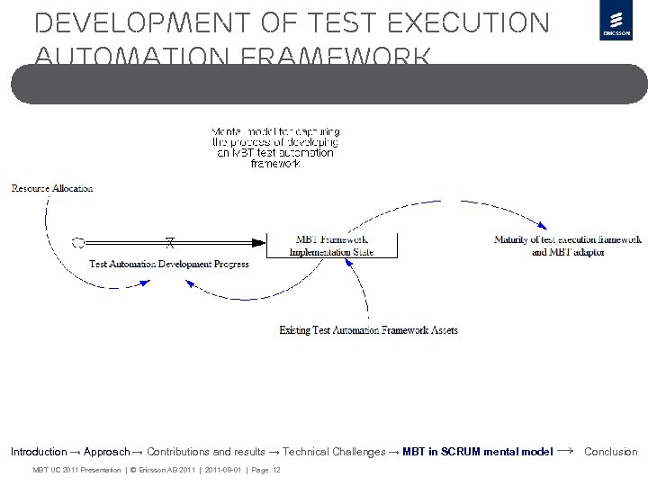 DEVELOPMENT OF TEST execution AUTOMATION FRAMEWORK Introduction → Approach → Contributions and results →