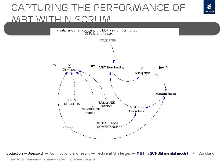 Capturing the performance of mbt within scrum Introduction → Approach → Contributions and results