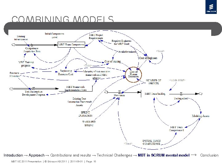 Combining models Introduction → Approach → Contributions and results → Technical Challenges → MBT