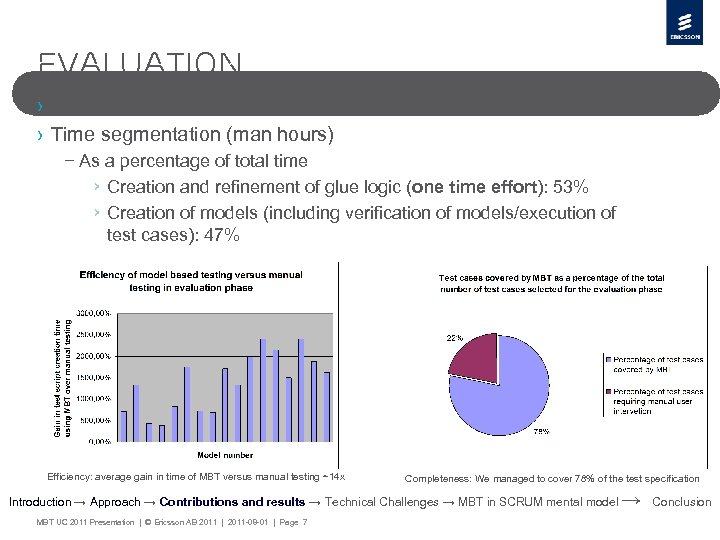 EVALUATION › Duration (approximately two months) › Time segmentation (man hours) – As a