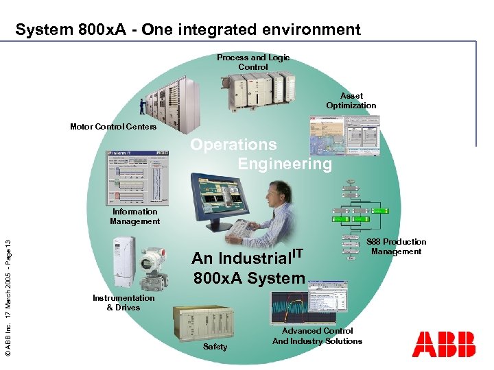 System 800 x. A - One integrated environment Process and Logic Control Asset Optimization