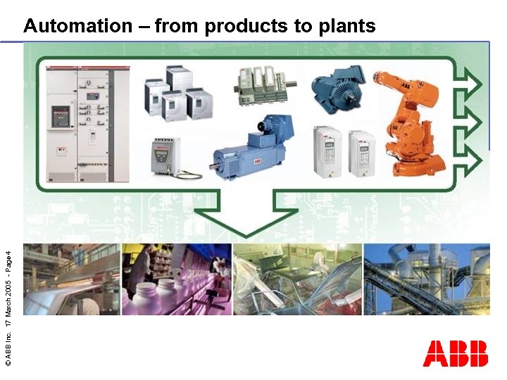 © ABB Inc. 17 March 2005 - Page 4 Automation – from products to