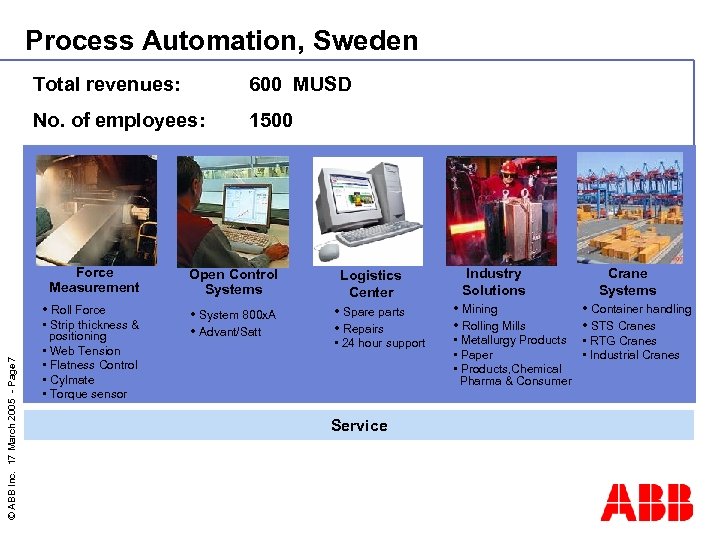 Process Automation, Sweden Total revenues: 600 MUSD No. of employees: 1500 Force Measurement ©