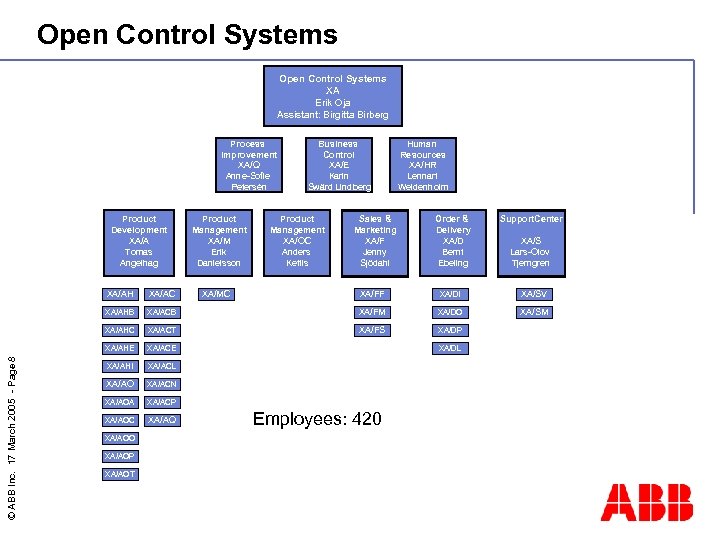 Open Control Systems XA Erik Oja Assistant: Birgitta Birberg Process Improvement XA/Q Anne-Sofie Petersén