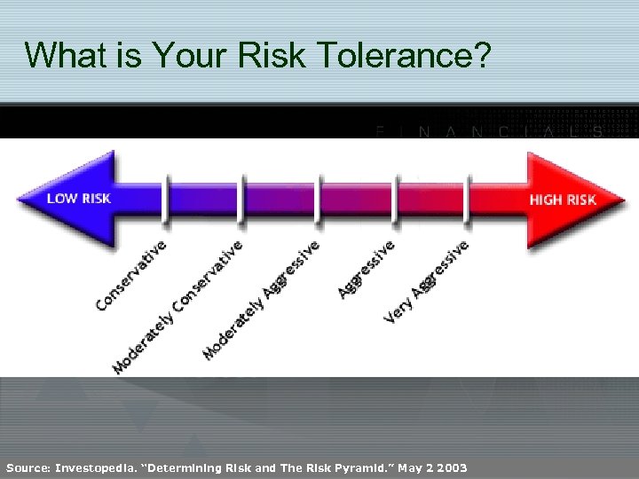 What is Your Risk Tolerance? Source: Investopedia. “Determining Risk and The Risk Pyramid. ”