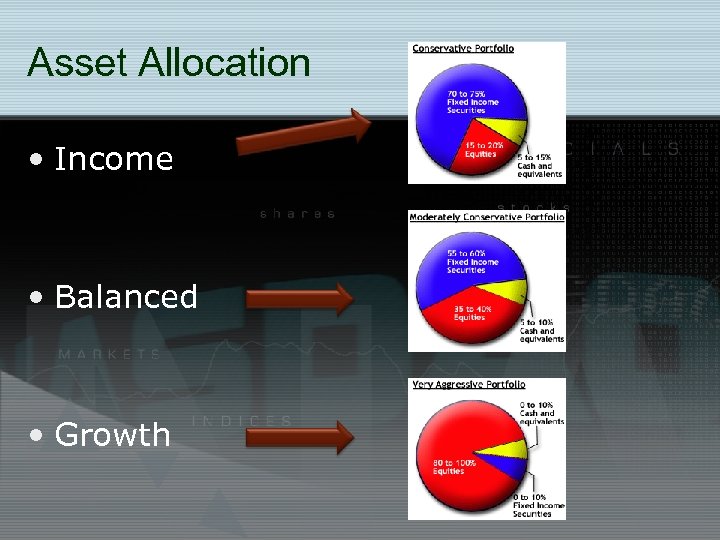 Asset Allocation • Income • Balanced • Growth 