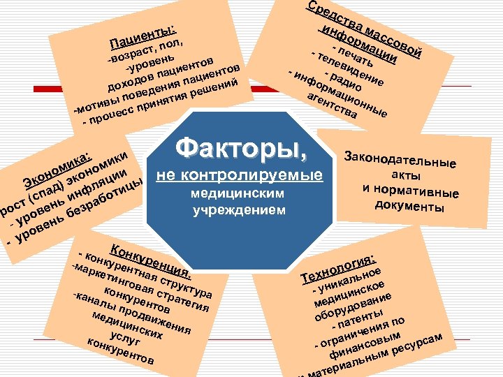 Ср : енты л, аци П , по раст нь -воз ове ов -ур