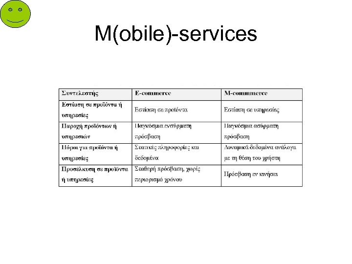 M(obile)-services 