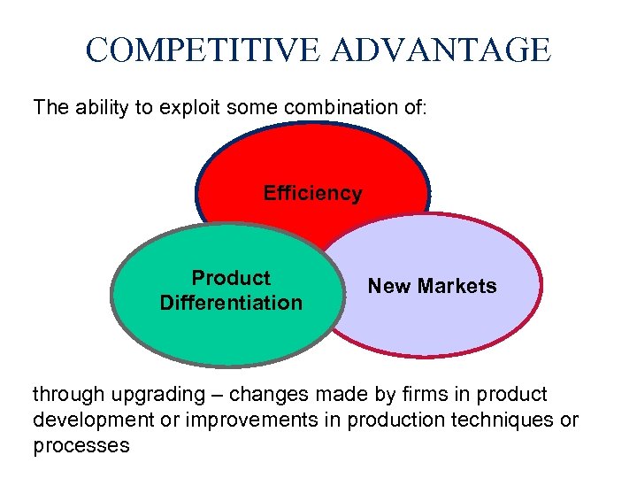 COMPETITIVE ADVANTAGE The ability to exploit some combination of: Efficiency Product Differentiation New Markets