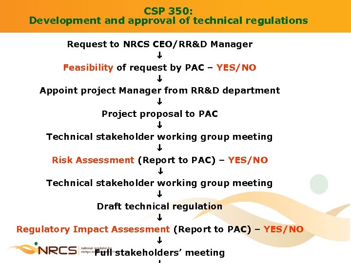 CSP 350: Development and approval of technical regulations Request to NRCS CEO/RR&D Manager i