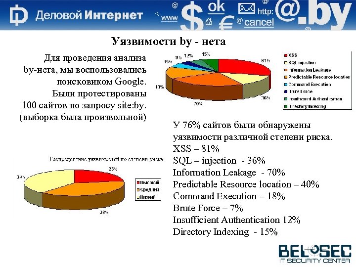 Уязвимости by - нета Для проведения анализа by-нета, мы воспользовались поисковиком Google. Были протестированы