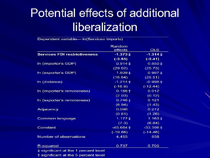 Potential effects of additional liberalization 