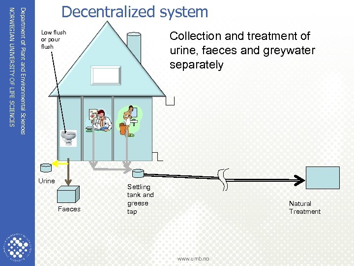 Department of Plant and Environmental Sciences NORWEGIAN UNIVERSITY OF LIFE SCIENCES Decentralized system Low