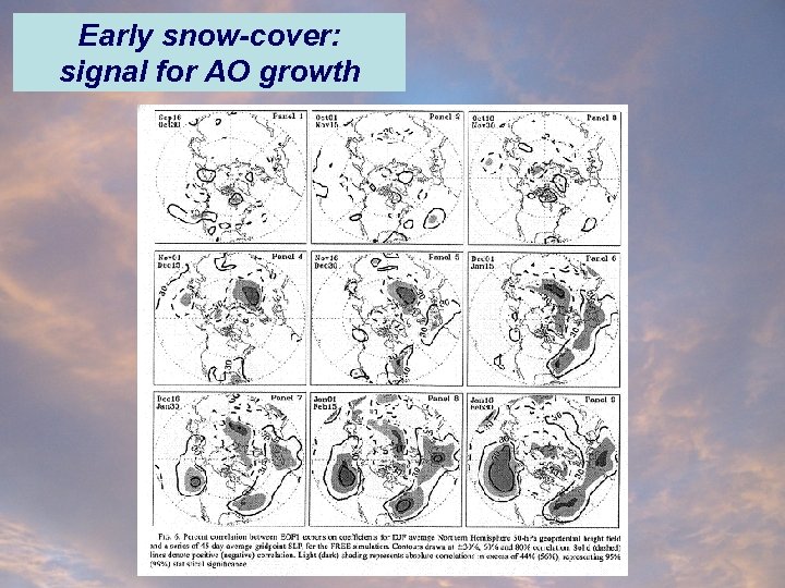 Early snow-cover: signal for AO growth 