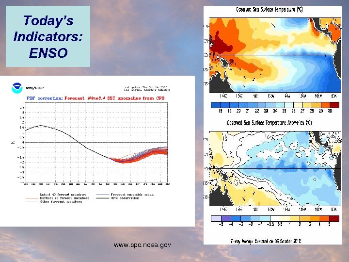 Today’s Indicators: ENSO www. cpc. noaa. gov 