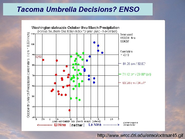 Tacoma Umbrella Decisions? ENSO http: //www. wrcc. dri. edu/enso/octmar 45. gif 