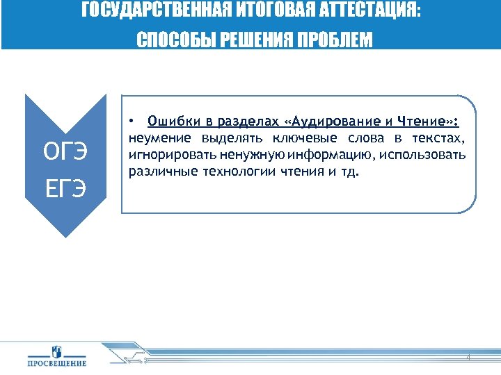ГОСУДАРСТВЕННАЯ ИТОГОВАЯ АТТЕСТАЦИЯ: СПОСОБЫ РЕШЕНИЯ ПРОБЛЕМ ОГЭ ЕГЭ • Ошибки в разделах «Аудирование и