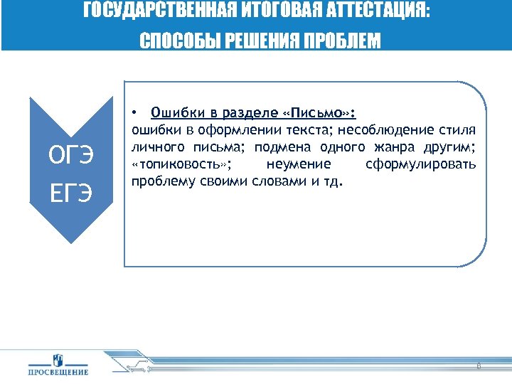 ГОСУДАРСТВЕННАЯ ИТОГОВАЯ АТТЕСТАЦИЯ: СПОСОБЫ РЕШЕНИЯ ПРОБЛЕМ ОГЭ ЕГЭ • Ошибки в разделе «Письмо» :