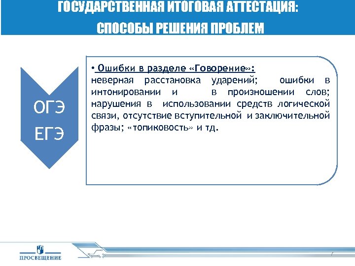 ГОСУДАРСТВЕННАЯ ИТОГОВАЯ АТТЕСТАЦИЯ: СПОСОБЫ РЕШЕНИЯ ПРОБЛЕМ ОГЭ ЕГЭ • Ошибки в разделе «Говорение» :