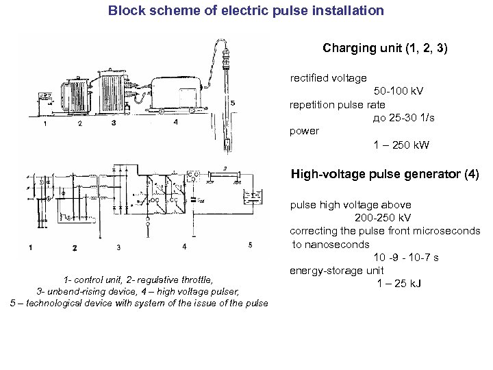 Block scheme of electric pulse installation Charging unit (1, 2, 3) • rectified voltage