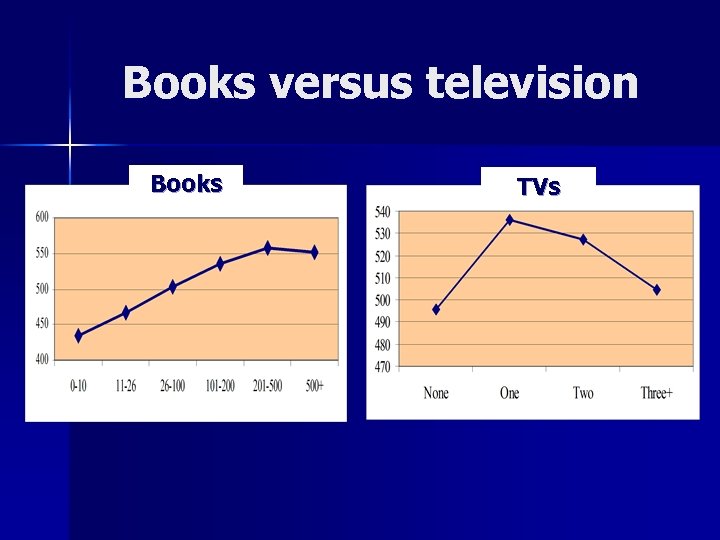 Books versus television Books TVs 