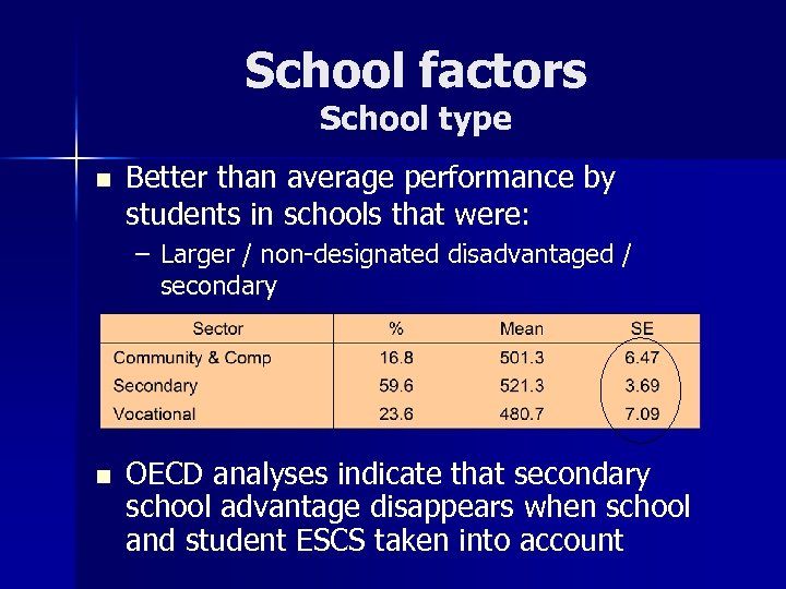 School factors School type n Better than average performance by students in schools that