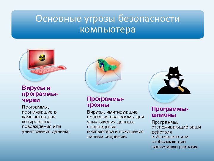 Основные угрозы безопасности компьютера Вирусы и программычерви Программы, проникающие в компьютер для копирования, повреждения