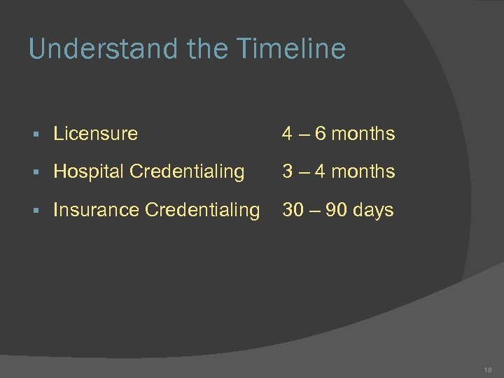 Understand the Timeline § Licensure 4 – 6 months § Hospital Credentialing 3 –