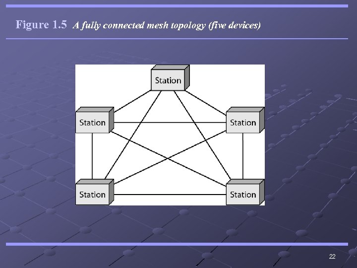 Figure 1. 5 A fully connected mesh topology (five devices) 22 