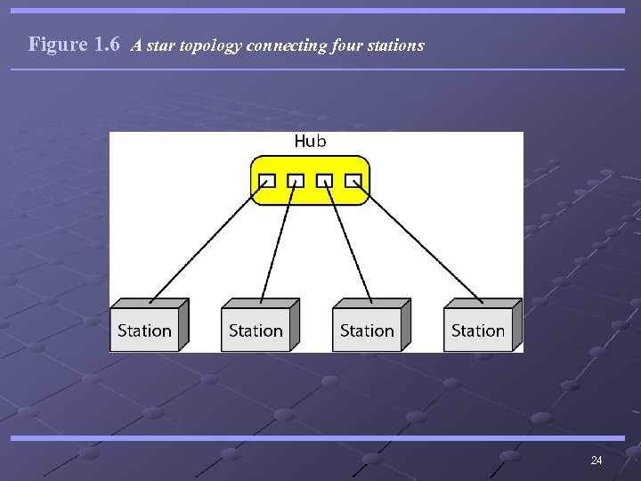 Figure 1. 6 A star topology connecting four stations 24 