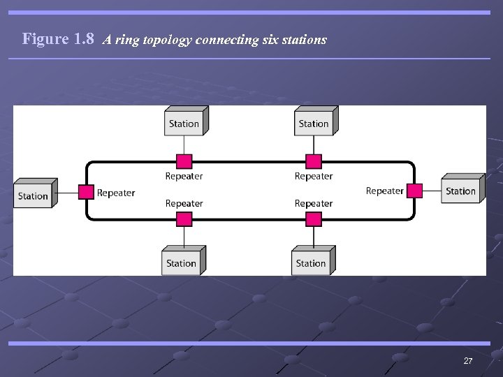 Figure 1. 8 A ring topology connecting six stations 27 