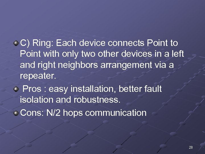 C) Ring: Each device connects Point to Point with only two other devices in