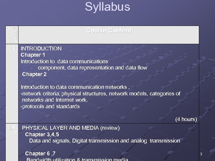 Syllabus Course Content Study W e e k 1, 2 INTRODUCTION Chapter 1 Introduction