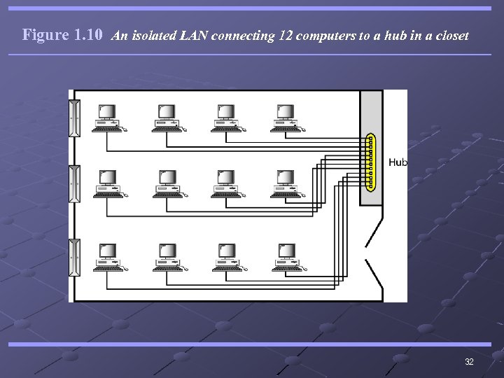 Figure 1. 10 An isolated LAN connecting 12 computers to a hub in a