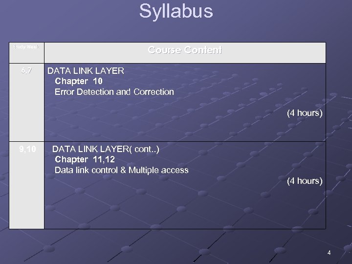 Syllabus Study Week 6, 7 Course Content DATA LINK LAYER Chapter 10 Error Detection