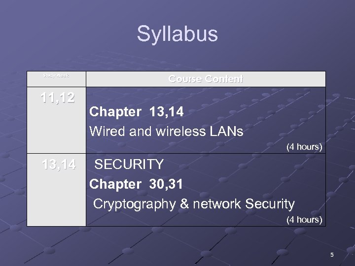 Syllabus Study Week 11, 12 Course Content Chapter 13, 14 Wired and wireless LANs