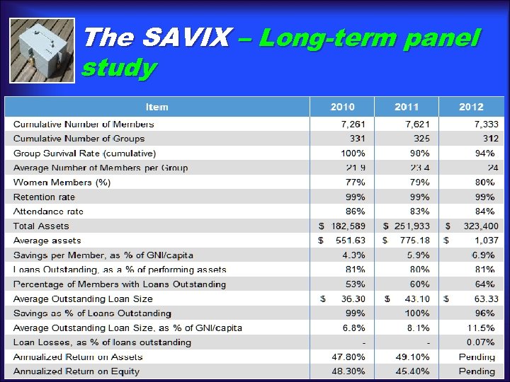 The SAVIX – Long-term panel study 