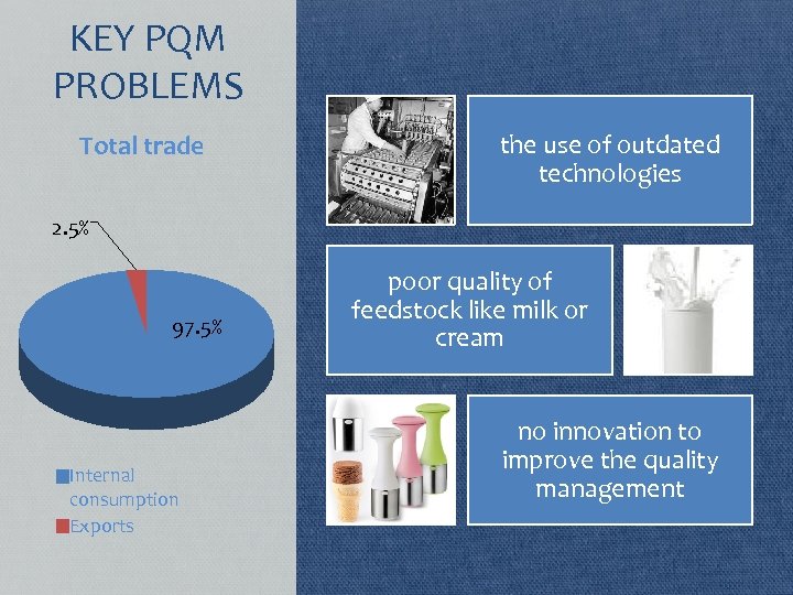 KEY PQM PROBLEMS Total trade the use of outdated technologies 2. 5% 97. 5%