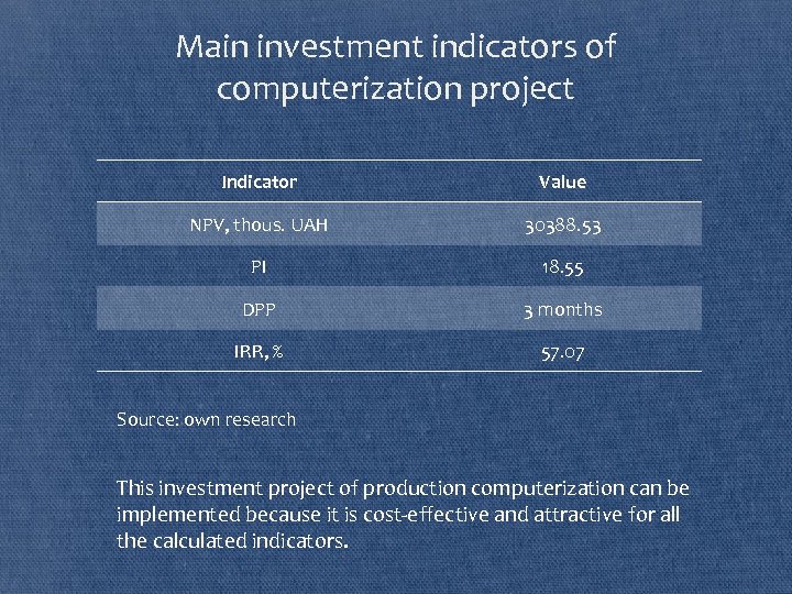 Main investment indicators of computerization project Indicator Value NPV, thous. UAH 30388. 53 PI