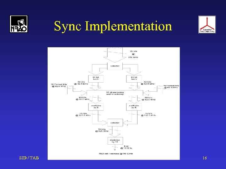 Sync Implementation SJD / TAB 16 
