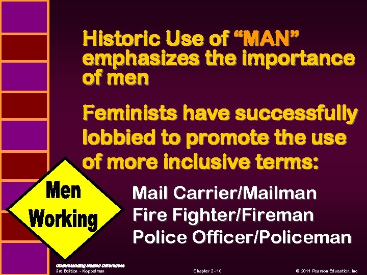 Historic Use of “MAN” emphasizes the importance of men Feminists have successfully lobbied to