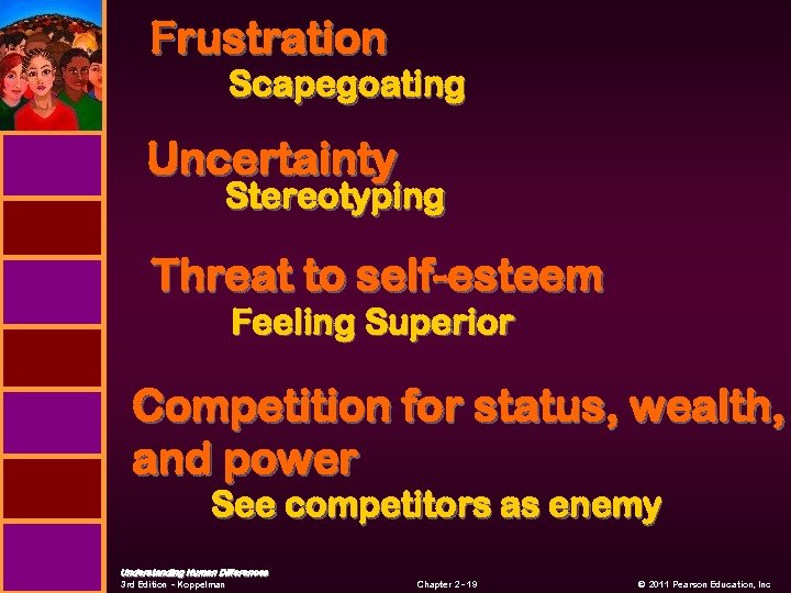 Frustration Scapegoating Uncertainty Stereotyping Threat to self-esteem Feeling Superior Competition for status, wealth, and