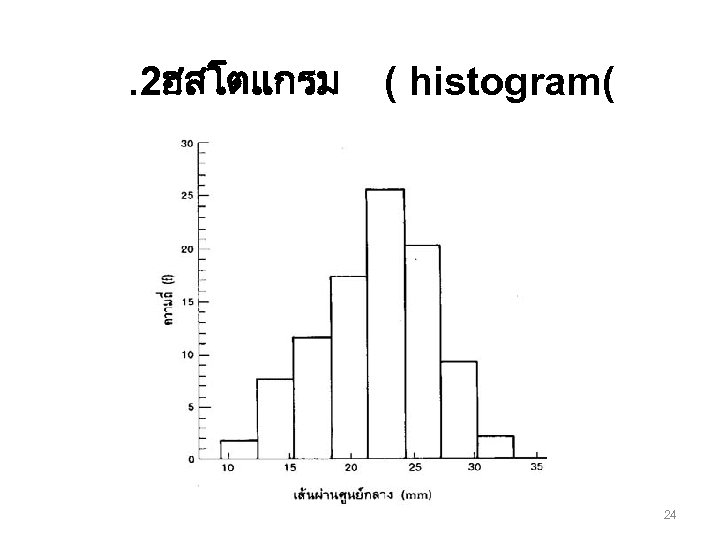 . 2ฮสโตแกรม ( histogram( 24 