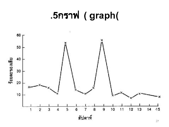 . 5กราฟ ( graph( 27 