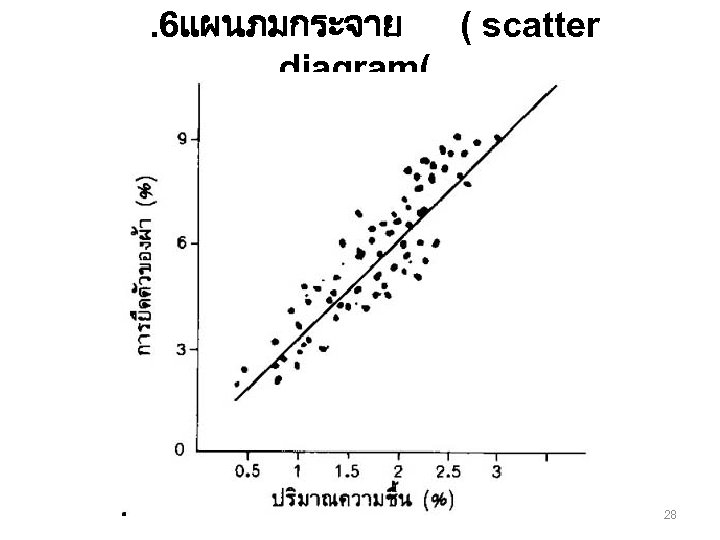 . 6แผนภมกระจาย ( scatter diagram( 28 